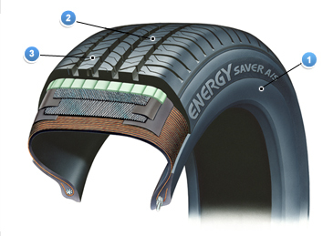 Tire Highlights Energy Saver As